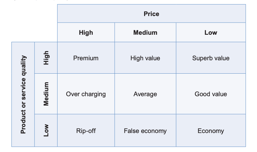 Pricing Matrix